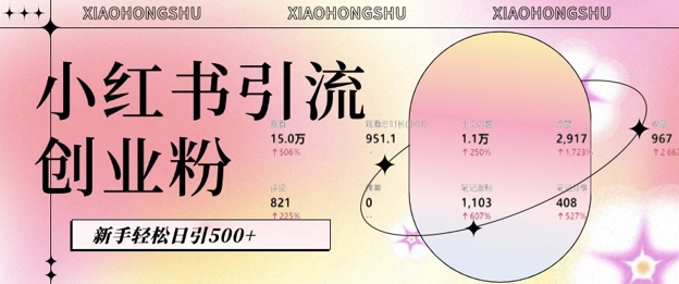 小红书私域引流无脑操作法：AI生成内容，粉丝自动转化，新手轻松日引500+创业粉-糊涂帮
