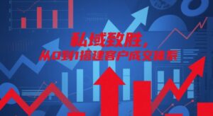 私域致胜，从0到1搭建客户成交体系-糊涂帮