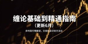 缠论基础到精通指南（更新6月）多时段行情解读，交易机会识别方法论-糊涂帮
