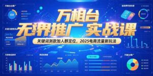 万相台无界推广实战课，关键词测款加人群定位，2025电商流量新玩法-糊涂帮