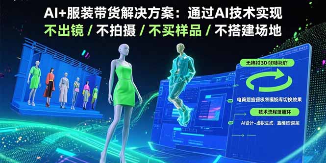 AI+服装带货解决方案：通过AI技术实现 不出镜/不拍摄/不买样品/不搭建场地-糊涂帮