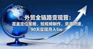 （16173期）外贸全链路变现营：覆盖定位策略、短视频制作、资源对接，90天实现月入5w-中创网-专注创业项目分享_资源整合-糊涂帮