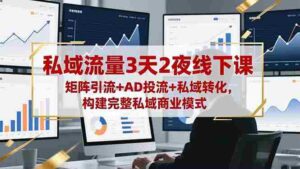 私域流量3天2夜线下课，矩阵引流+AD投流+私域转化，构建完整私域商业模式-糊涂帮-专注创业项目分享_资源整合-糊涂帮