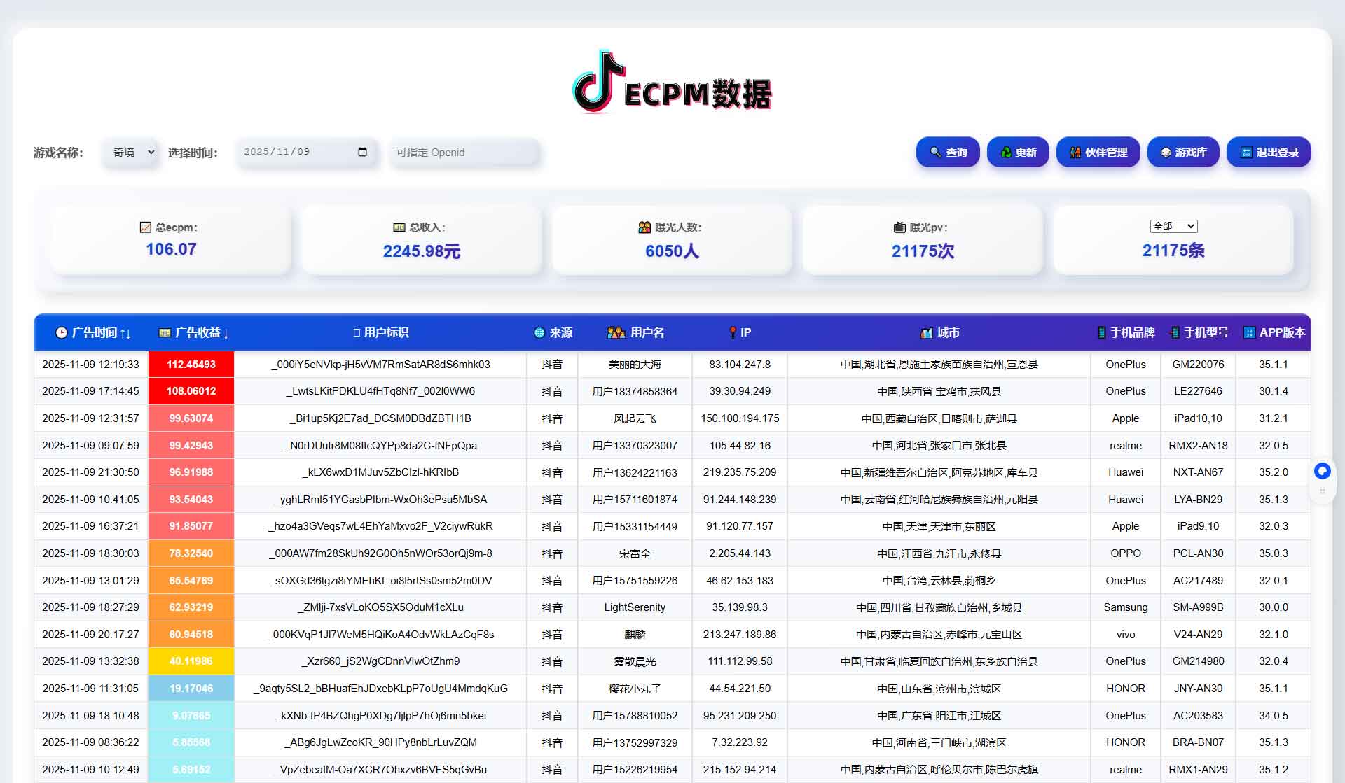 图片[4]-你的广告费在浪费！多数人不知道的广告变现秘籍-中创网-专注创业项目分享_资源整合