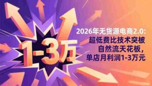 2026年无货源电商2.0:超低费比技术突破自然流天花板,单店月利润1-3万元-糊涂帮-专注创业项目分享_资源整合-糊涂帮