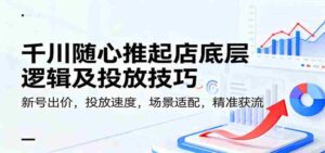 千川随心推起店底层逻辑及投放技巧，新号出价，投放速度，场景适配，精准获流-糊涂帮-专注创业项目分享_资源整合-糊涂帮