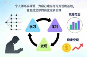 个人闭环实战营,为自己建立稳定变现的基础,全面建立你的商业逻辑思维-糊涂帮-专注创业项目分享_资源整合-糊涂帮