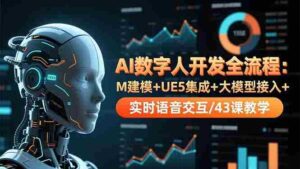AI数字人开发全流程：M建模+UE5集成+大模型接入+实时语音交互/43课教学-糊涂帮-专注创业项目分享_资源整合-糊涂帮